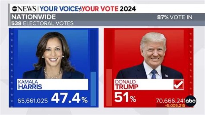 Former President Donald Trump Votes Early in Florida Primary