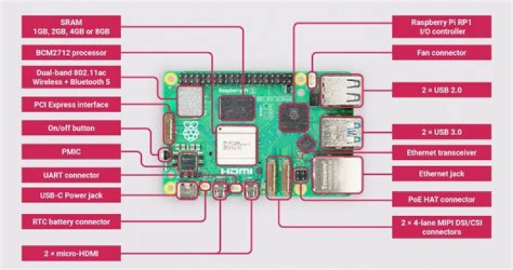 Free Remote IoT Platform SSH Key for Raspberry Pi: The Ultimate Guide