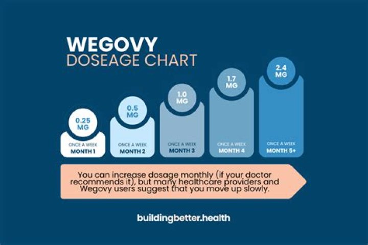 GoodRx Wegovy: Your Comprehensive Guide to Weight Loss and Savings