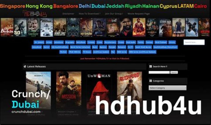 HDHub4U Movies 2024: Your Ultimate Guide to Downloading Movies