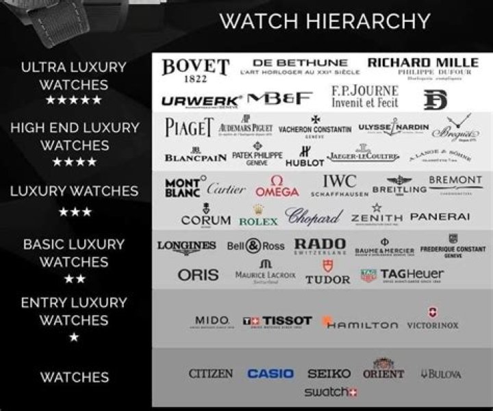 HDHub4u Rolex: Your Ultimate Guide to Luxury Watches