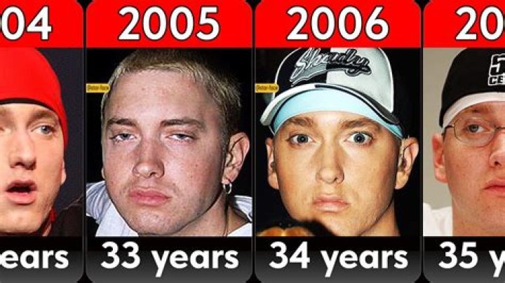 Hip-Hop's Revival: Eminem's Rise in 2009 - Igniting the Passion