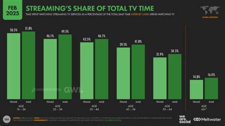 Hot Web Series: Your Ultimate Guide to Streaming Hits That'll Keep You Hooked