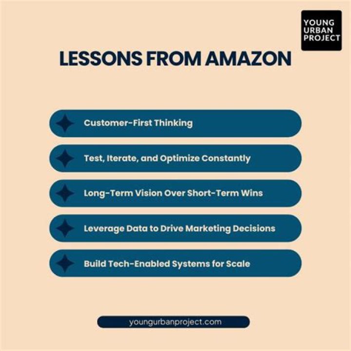 How Jeff Bezos Transformed Patience into Profit: Lessons from Amazon's Journey
