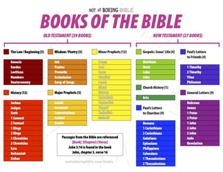 How Many Books Are in the Bible? A Comprehensive Guide