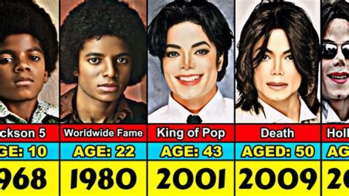 How Old is Michael Jackson? A Deep Dive into the King of Pop's Life and Legacy