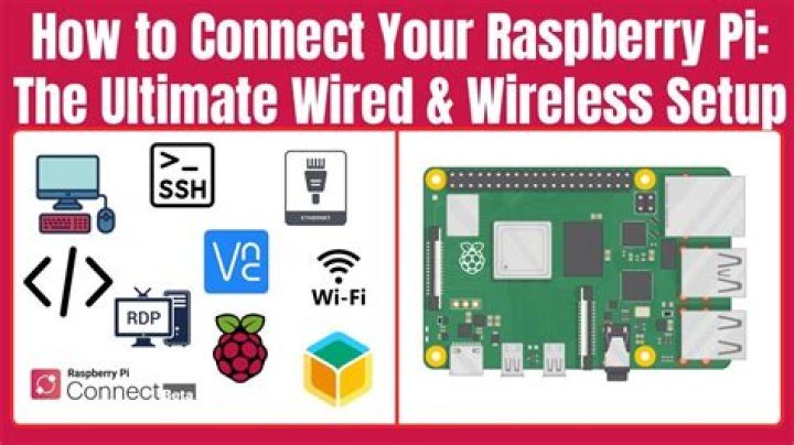 How to Access Raspberry Pi Remotely via Internet Using SSH and VNC