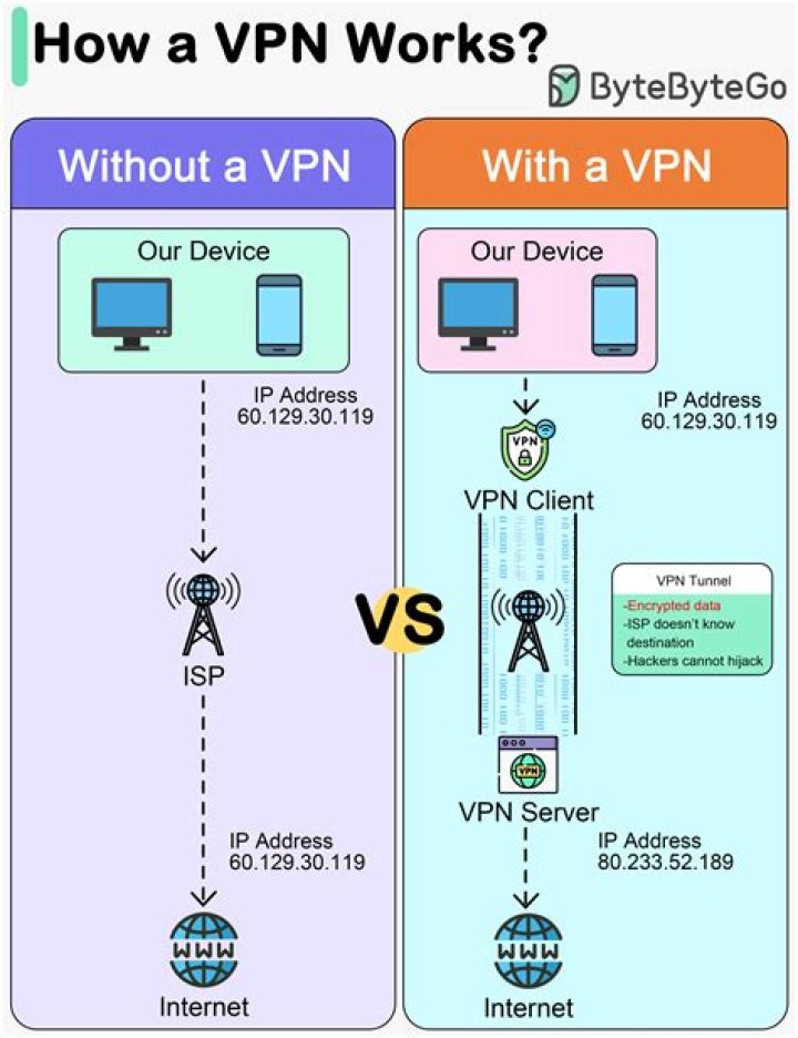 How to Access XXX Without VPN: A Comprehensive Guide