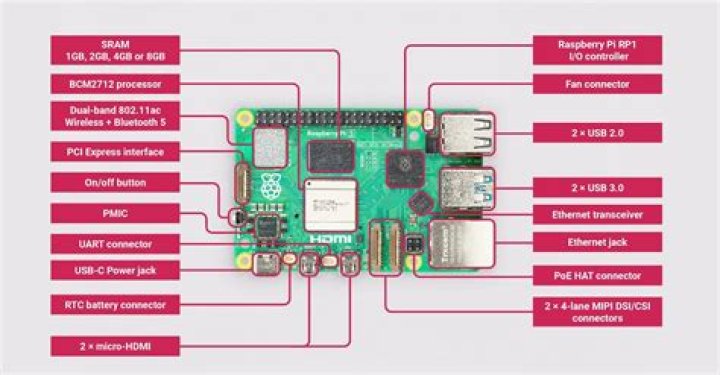 How to Change SSH Port on Raspberry Pi: A Comprehensive Guide