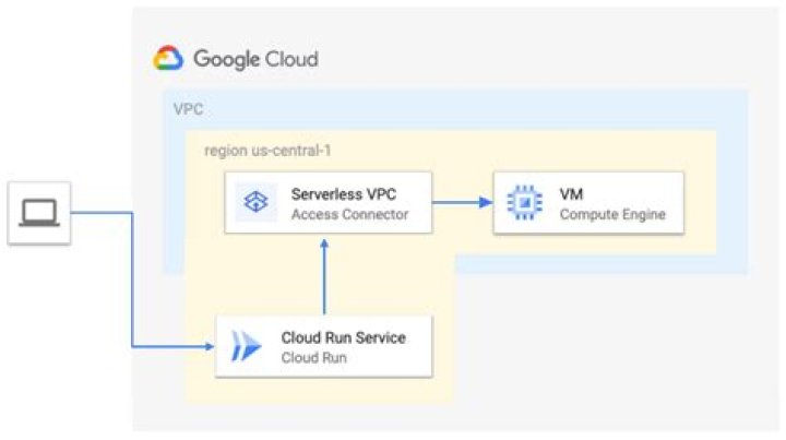 How to Download RemoteIoT VPC: A Comprehensive Guide for 2023
