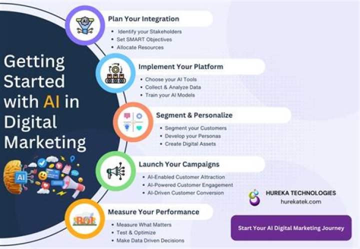 How to Master Digital Marketing in 2024