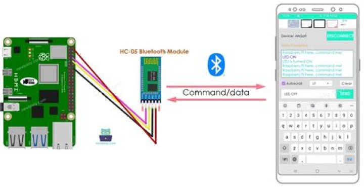 How to Use Remote Connect to Raspberry Pi: The Ultimate Guide for Tech Enthusiasts
