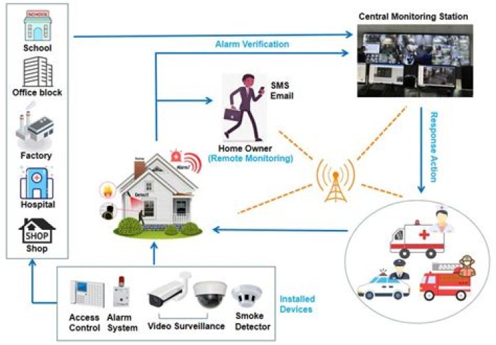 How to Use SSH IoT from Anywhere Without Worrying About Security