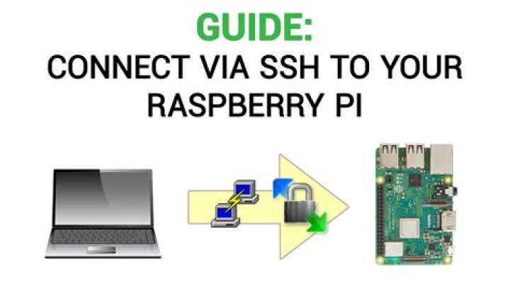 How to Use SSH on Raspberry Pi: A Comprehensive Guide for Secure Connections