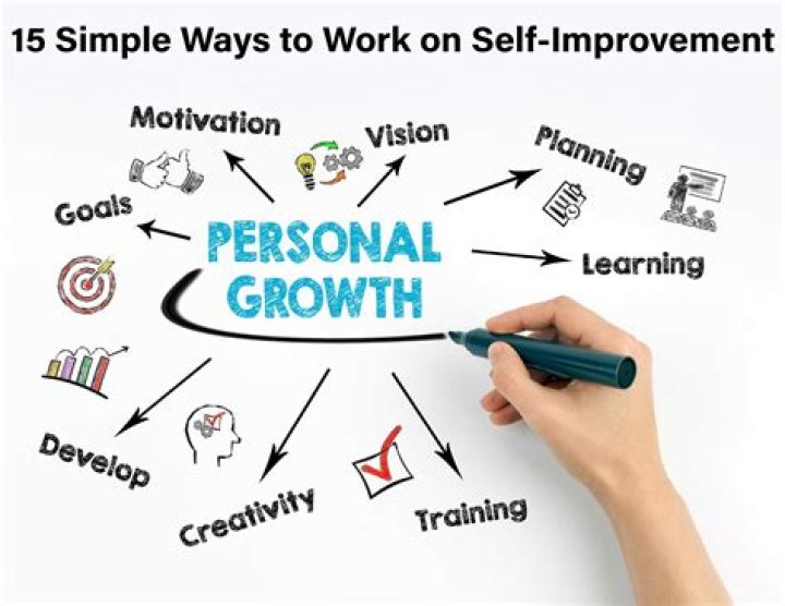 I'm Doing It, Are You? The Journey to Self-Improvement and Taking Action