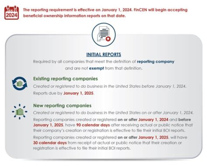 Impact of Court Decision on Business Ownership Reporting