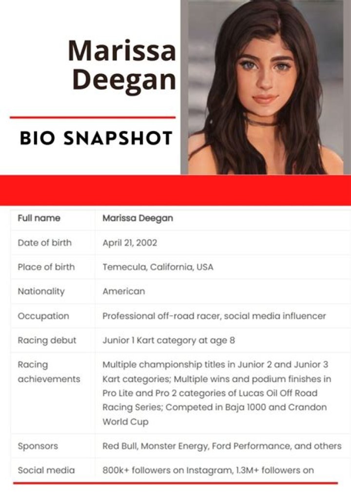 Insights into Marissa Deegan Net Worth: Celebrity Profile Analysis