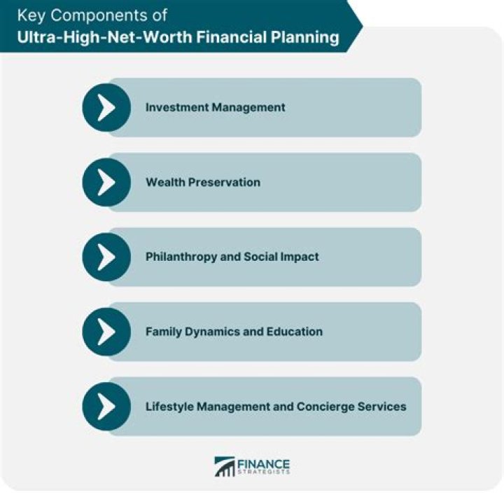 Insights on Mike Servin Net Worth: Financial Journey Uncovered