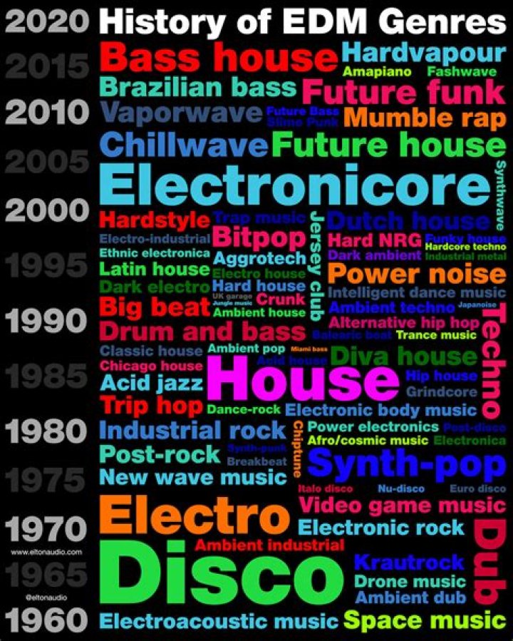 Is EDM Dead? Exploring the Evolution and Future of Electronic Dance Music