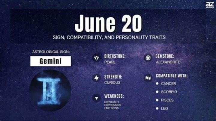 Is May 29th a Gemini? Let&rsquo;s Dive into the Zodiac and Uncover the Truth