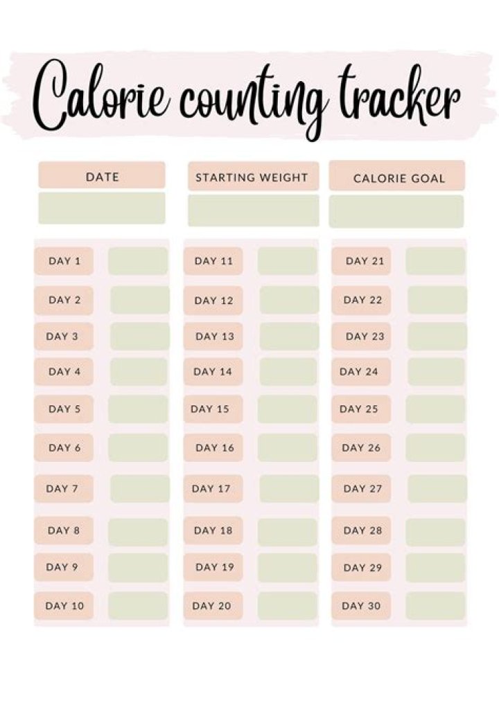 Jimmy John's Calories Calculator: Your Ultimate Guide to Counting Calories