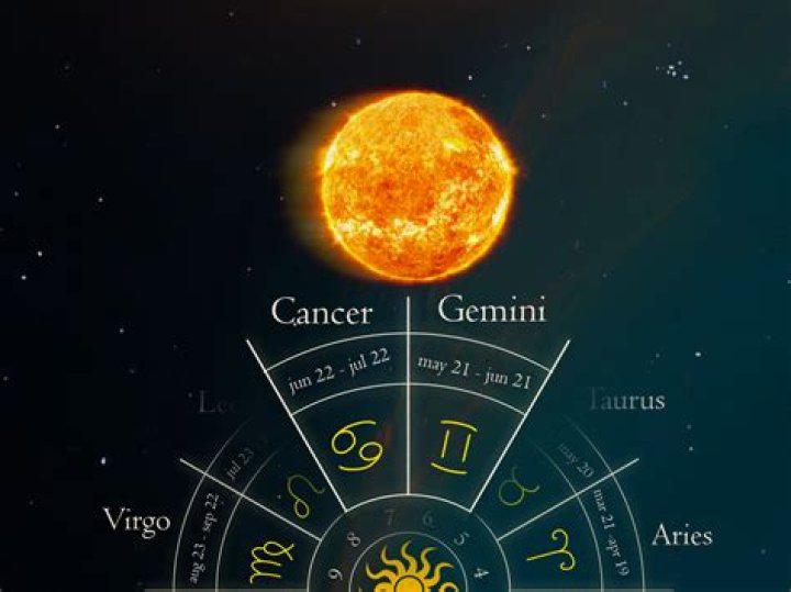 July 10 Astrological Sign: Understanding the Gemini-Cancer Cusp