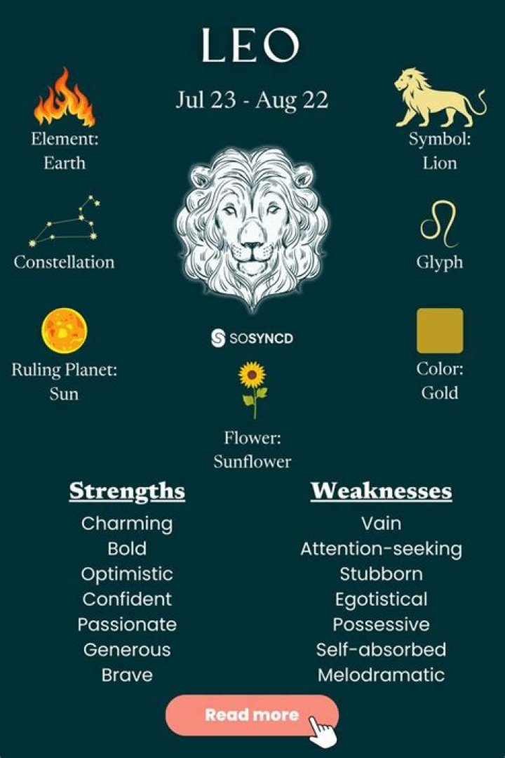 July 24 Zodiac: Unveiling the Traits and Characteristics of Leo Individuals