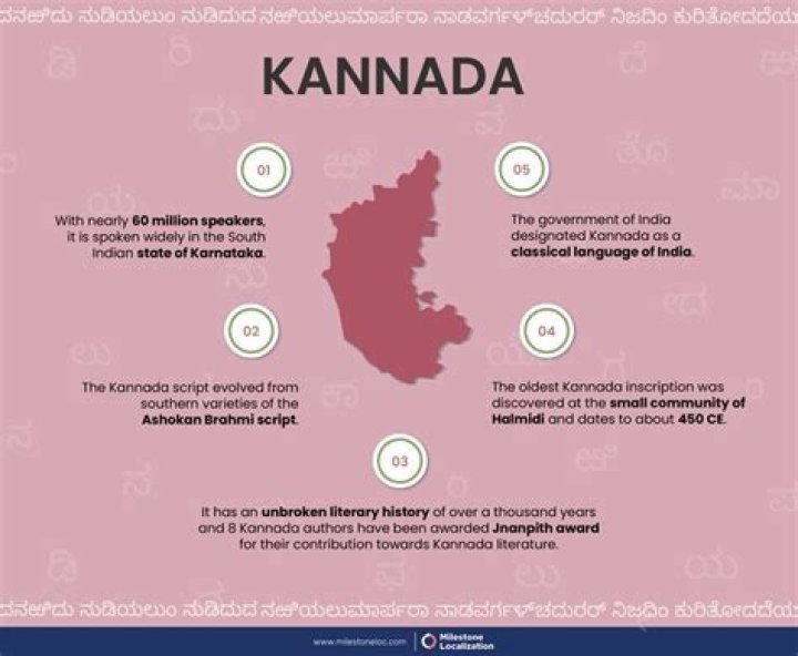 Kannada Erulz: Exploring the Richness of Kannada Culture and Language