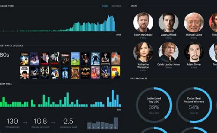 KatMovies: The Ultimate Destination for Movie Enthusiasts
