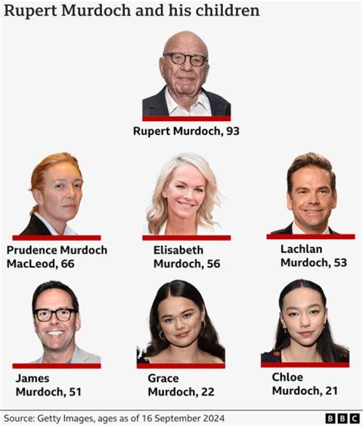 Lachlan Murdoch Height: Insights into the Life of a Media Magnate