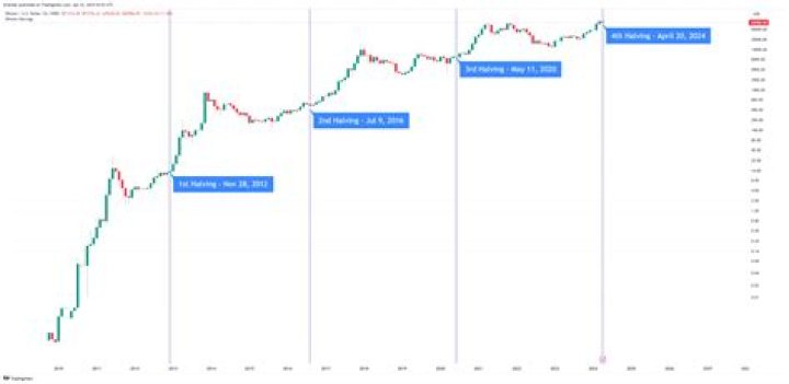 Latest Intuit Stock Price Prediction for 2025