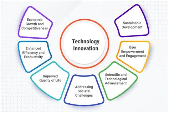 Maal49: A Journey Through Innovation and Technology