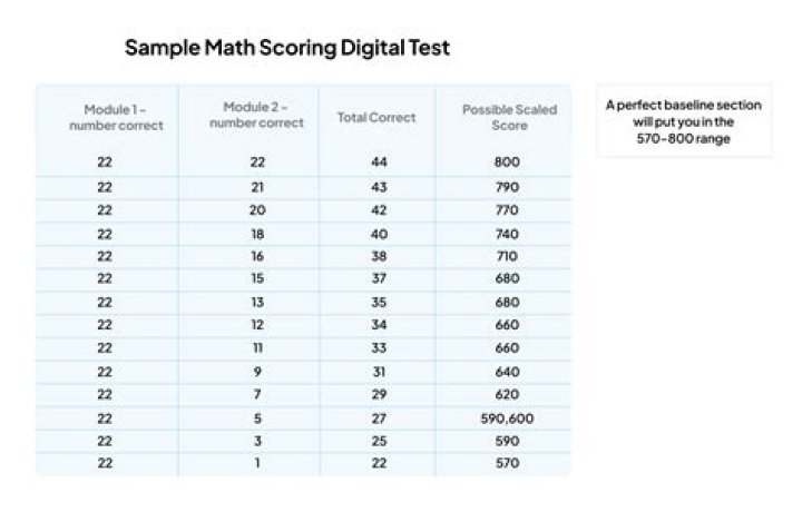 Magoosh SAT: Your Ultimate Guide to Ace the SAT Exam