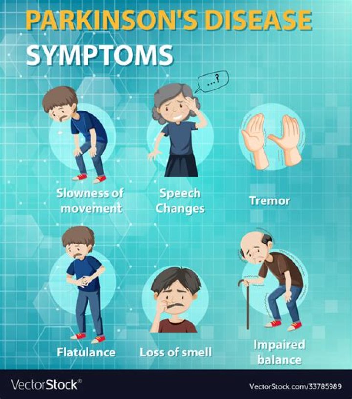 Mark Levin's Parkinson's Disease: Symptoms, Diagnosis, and Treatment
