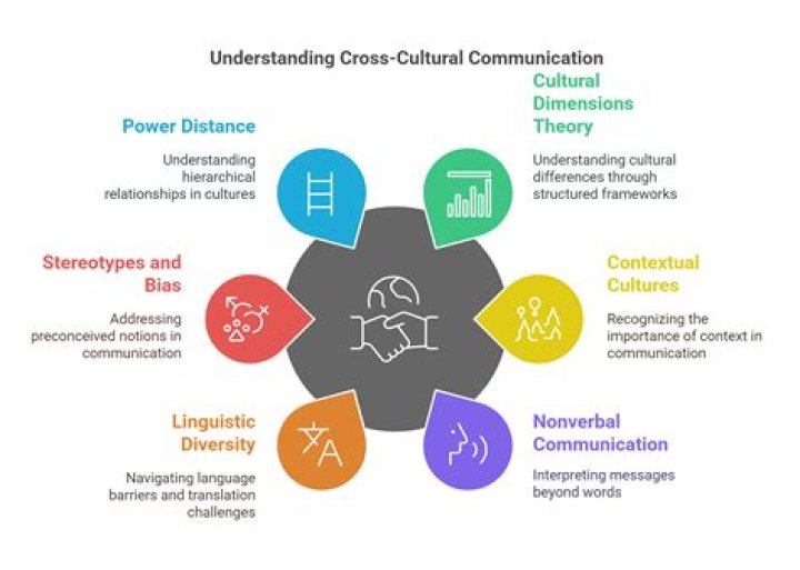 Masa Hub: The Ultimate Guide to Understanding and Navigating Relationship Phases