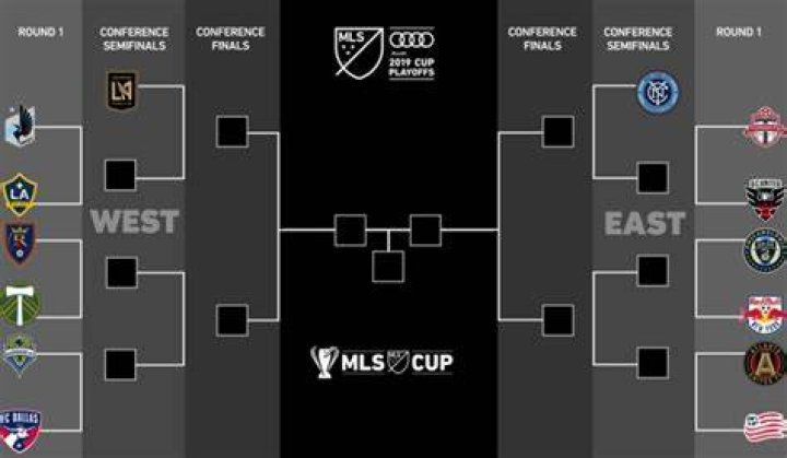 Master the MLS Playoff Bracket: Your Guide to the Road to the Cup
