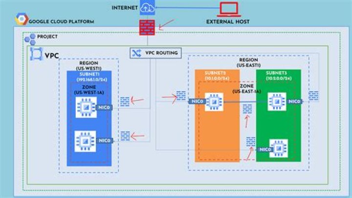 Mastering Remote IoT VPC Network AWS: Your Ultimate Guide