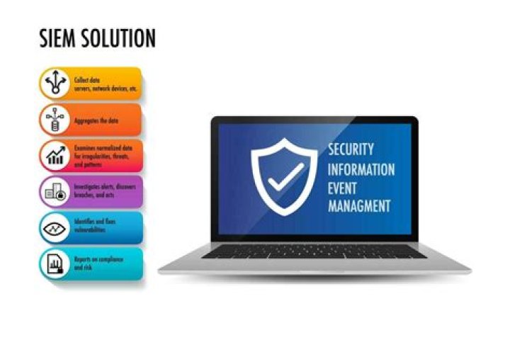 Mastering Security Information and Event Management (SIEM) Implementation: A Comprehensive Guide