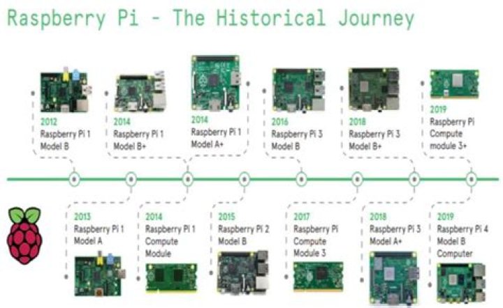 Mastering SSH Over Internet Raspberry Pi: The Ultimate Guide for Geeks and Tech Enthusiasts