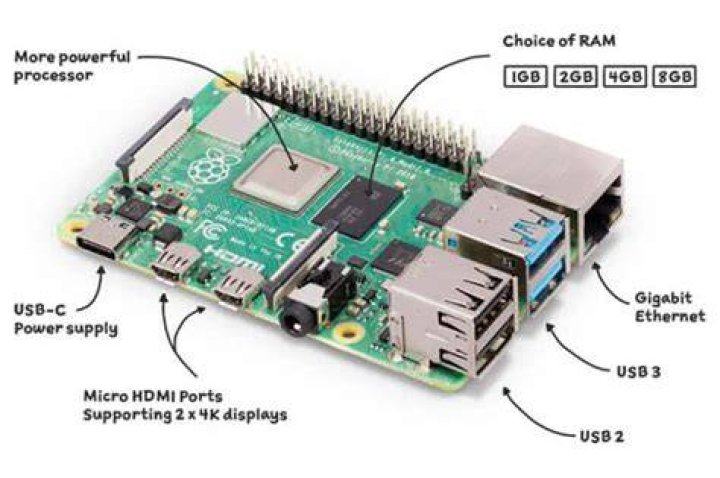 Mastering the Art of Controlling Your Raspberry Pi from Anywhere: A Beginner's Guide