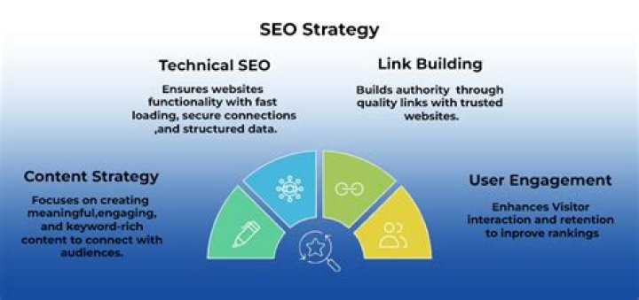 Mastering Your SEO Strategy: A Guide to Daily Rank Tracker Tools