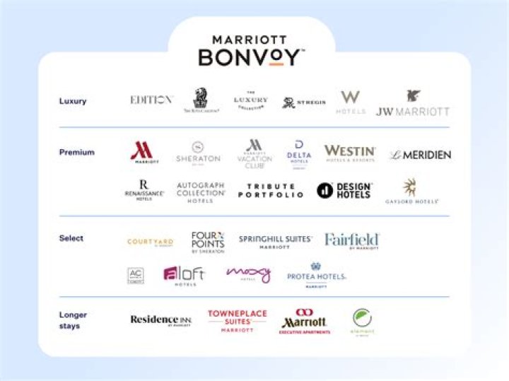 Maximizing Your Travel Experience: A Comprehensive Guide to Marriott Membership Rewards