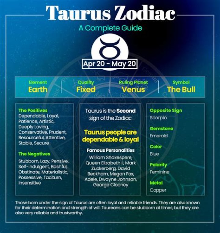 May 17th Zodiac: A Comprehensive Guide to Taurus Traits and Characteristics