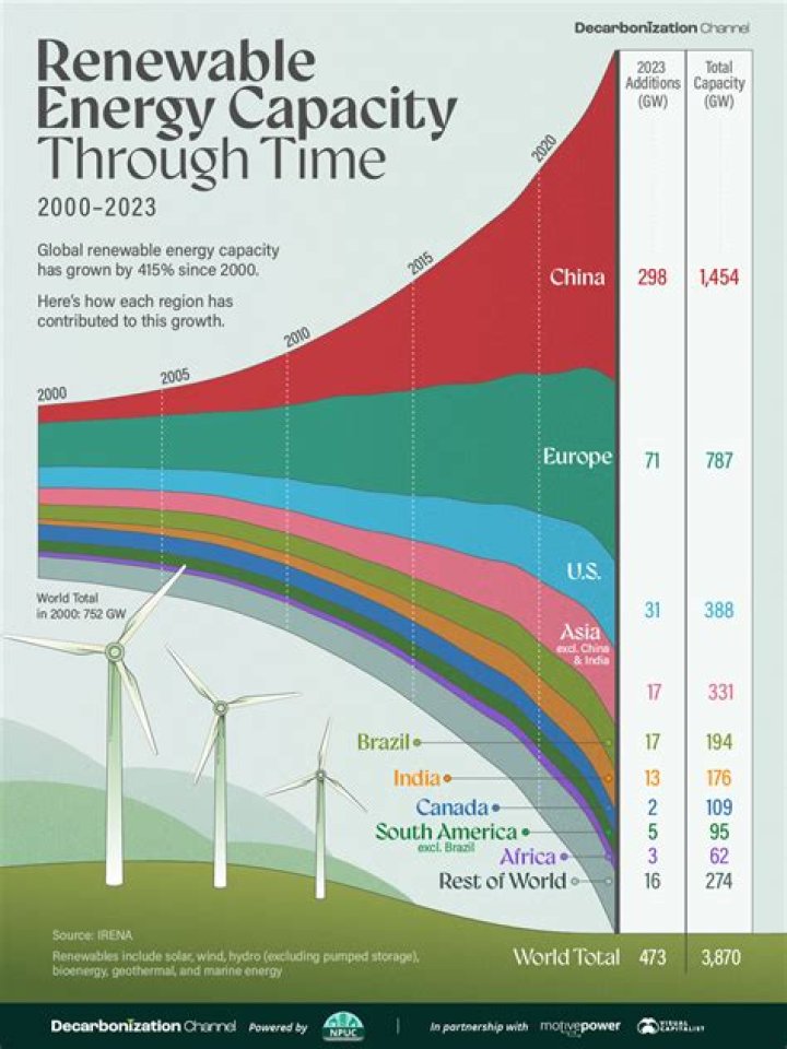 Michael Mazzei: A Leading Expert in Renewable Energy and Sustainability
