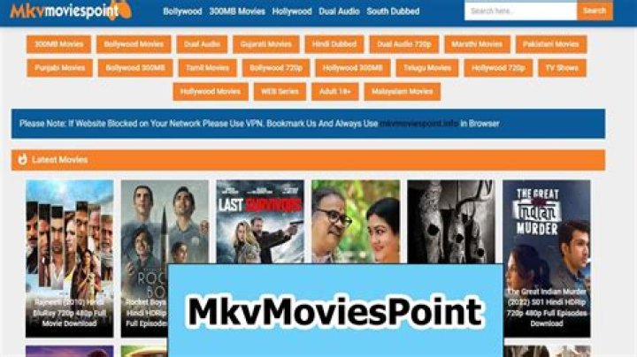 MKVMoviesPoint Kannada: Your Ultimate Guide to Kannada Movies and Beyond