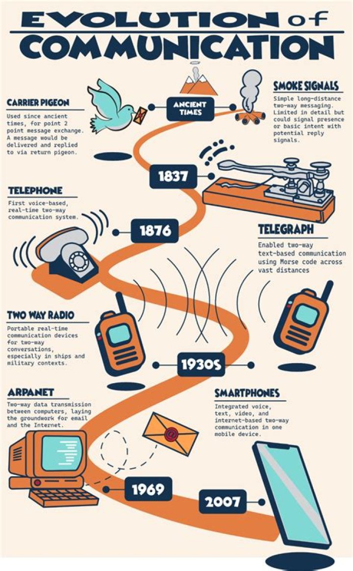 Mobile: The Evolution and Impact of Mobile Technology in Our Lives