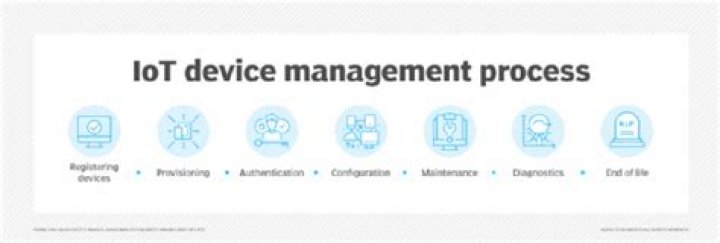 Monitor RemoteIoT App: Your Ultimate Guide to Efficient IoT Device Management