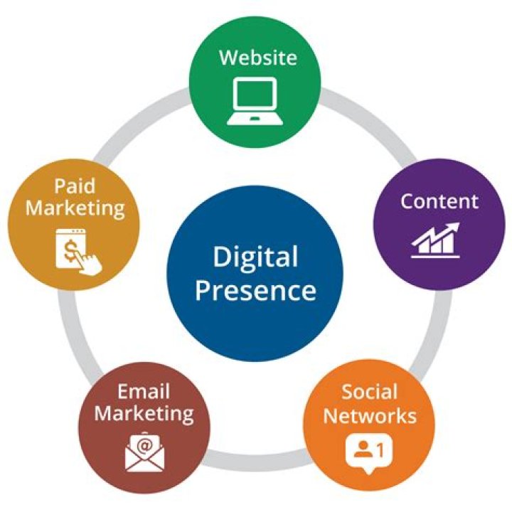 My Dasi Net: The Ultimate Guide to Unlocking the Power of Your Digital Presence