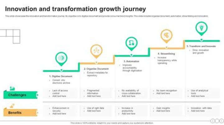 My Evolve: A Journey of Personal Growth and Transformation