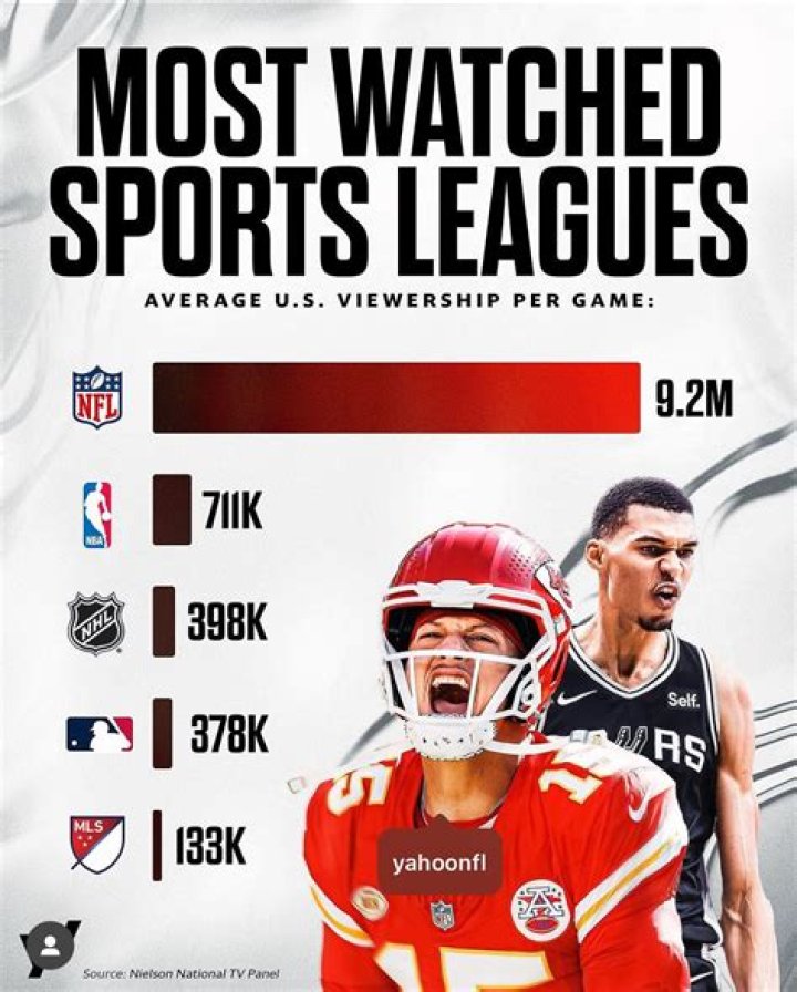 NFL League Minimum: Understanding the Basics and Implications